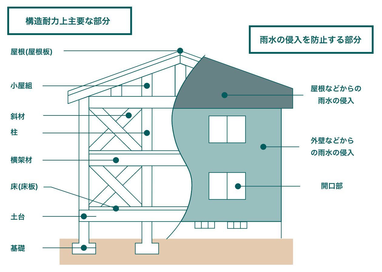 保証制度 イメージ