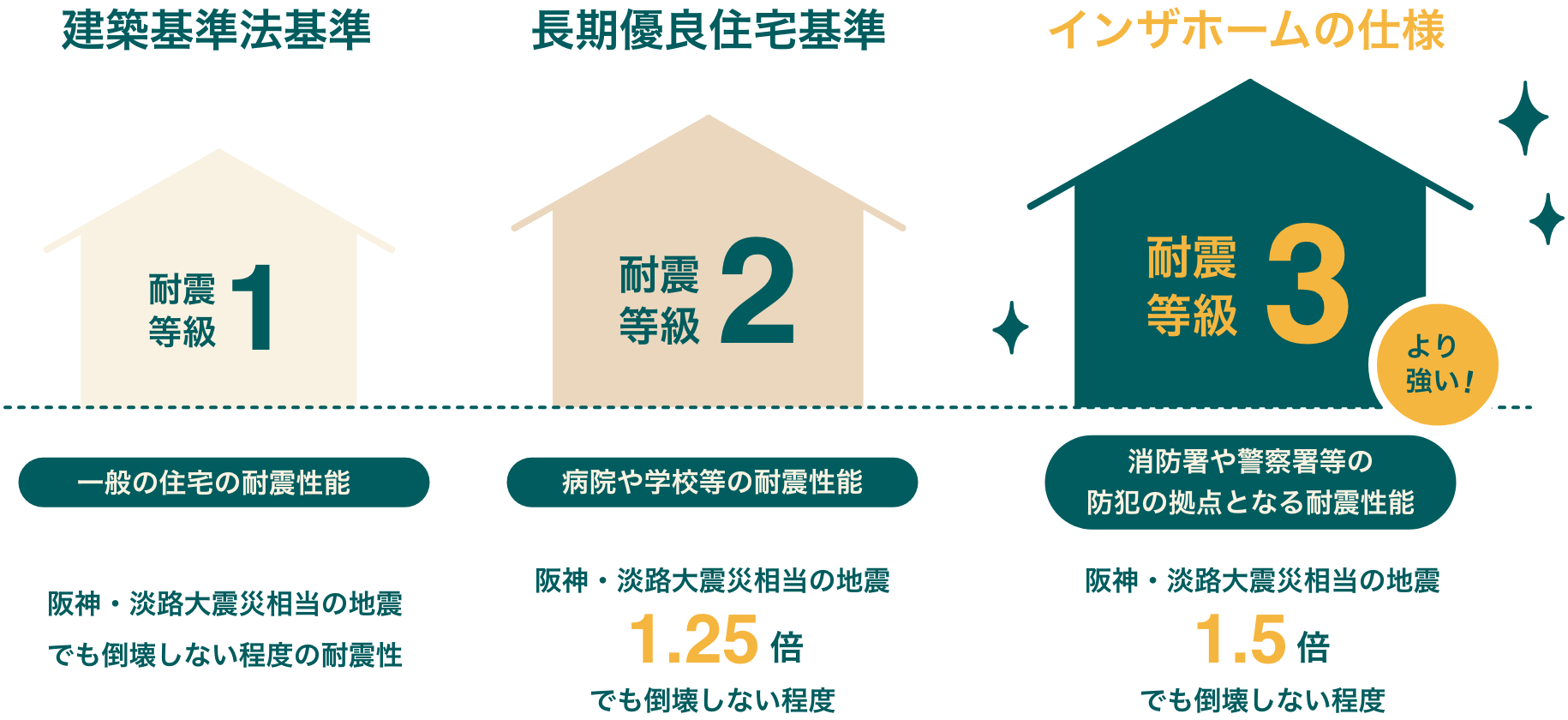 耐震 図