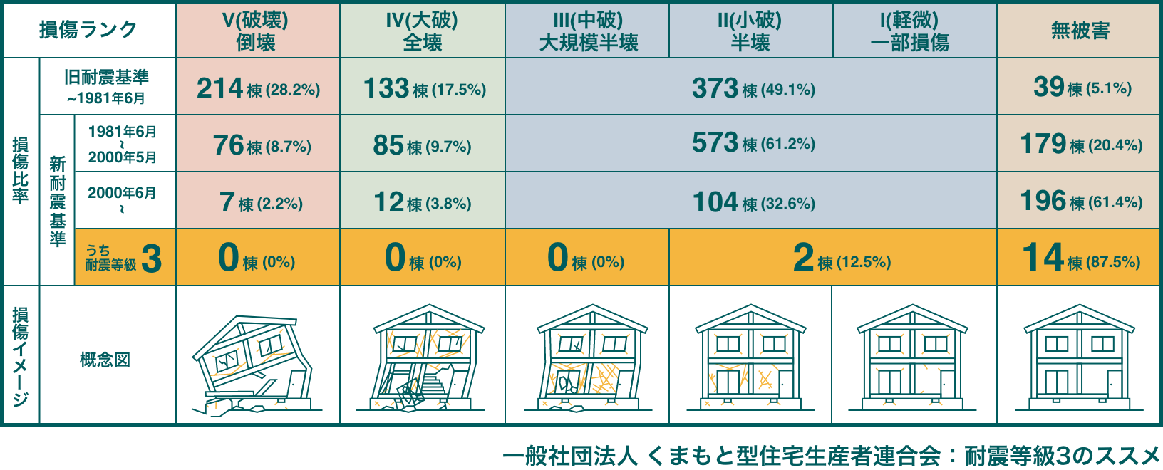 耐震 図