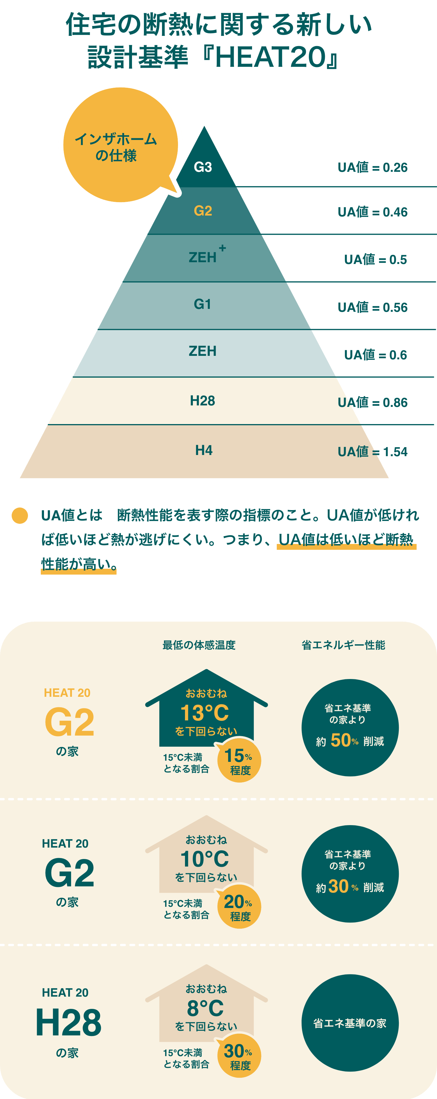 高気密・高断熱 図