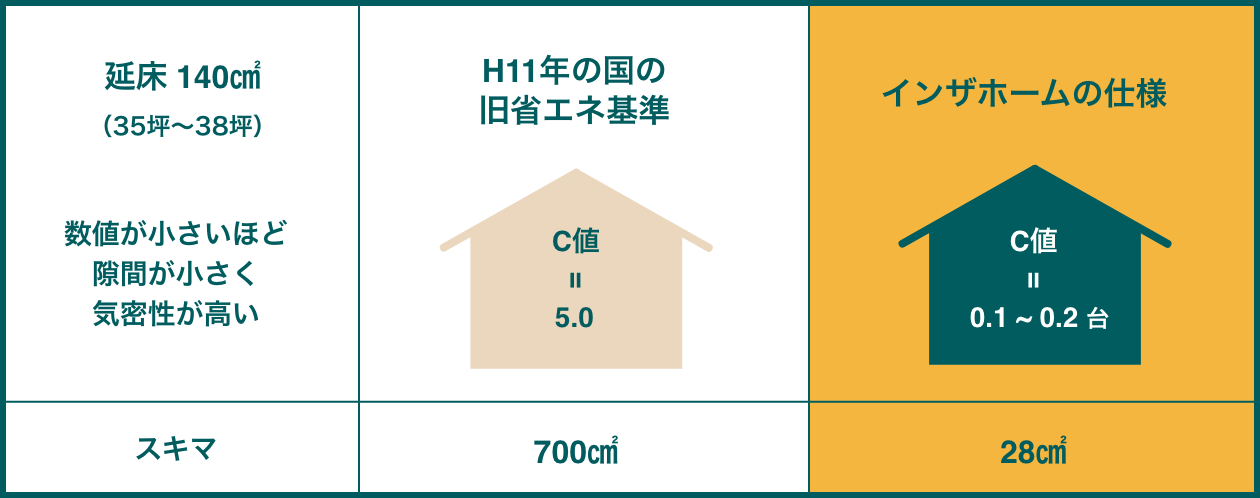 結露対策で身体にも家計にも優しく イメージ