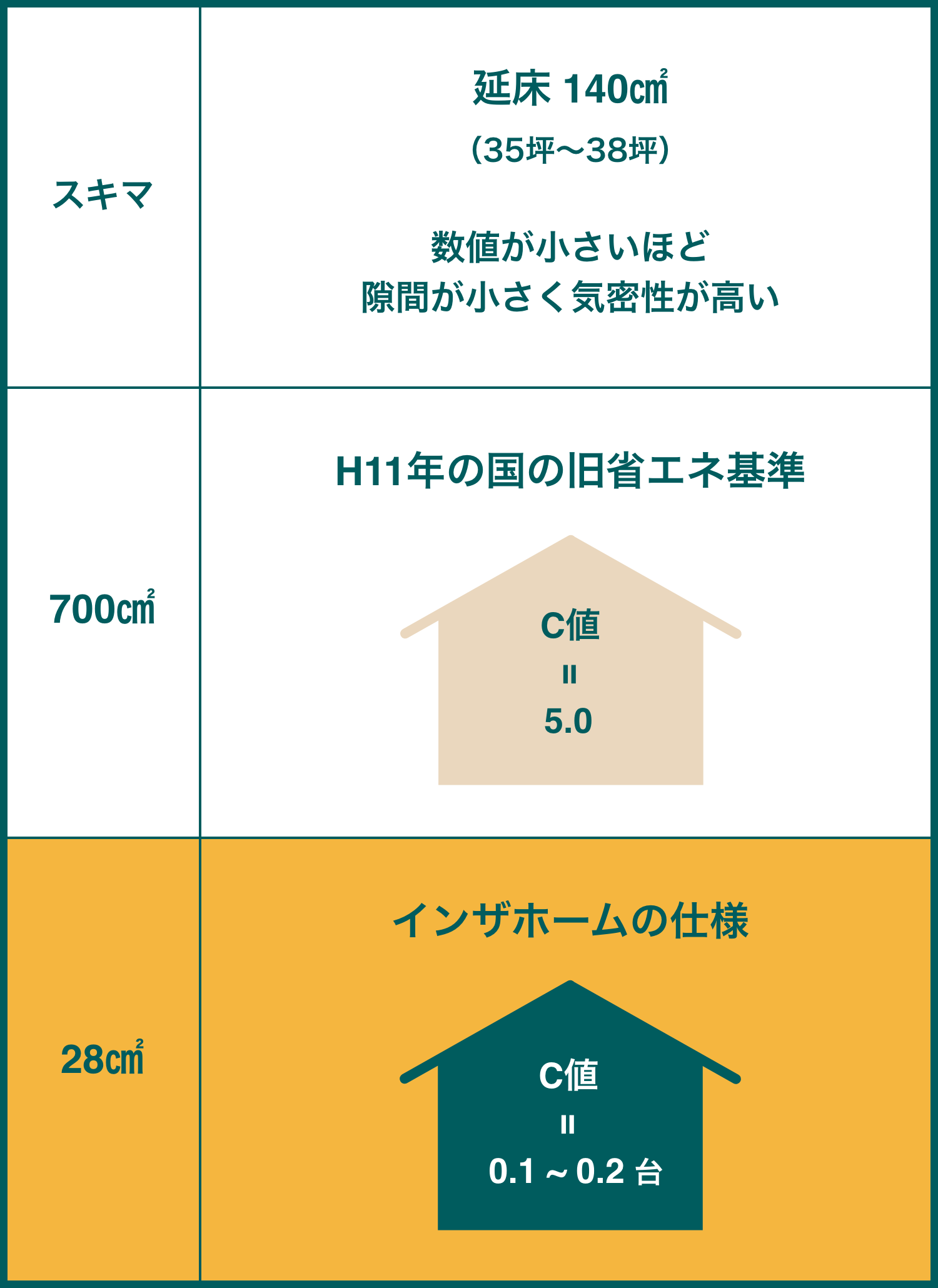 結露対策で身体にも家計にも優しく イメージ