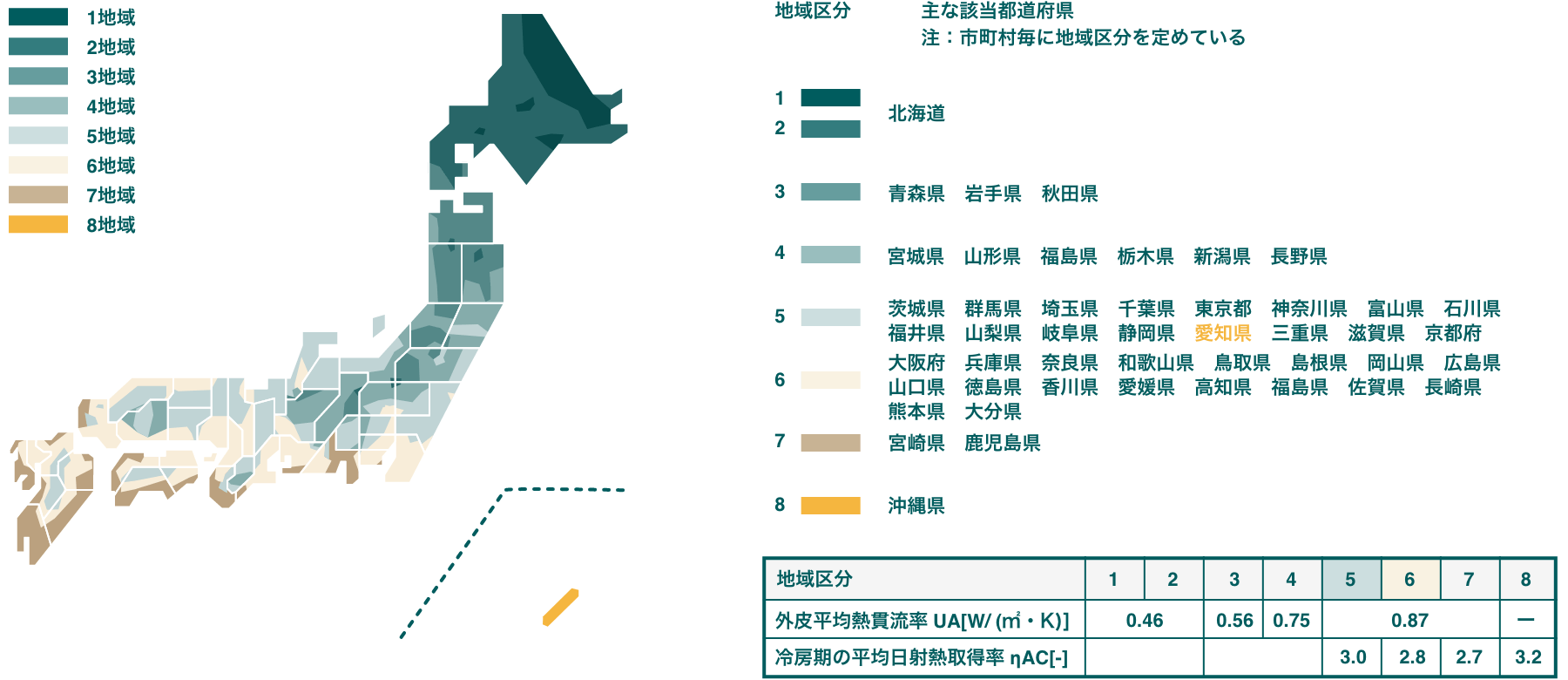 適材適所、地域や敷地に合わせた仕様 図