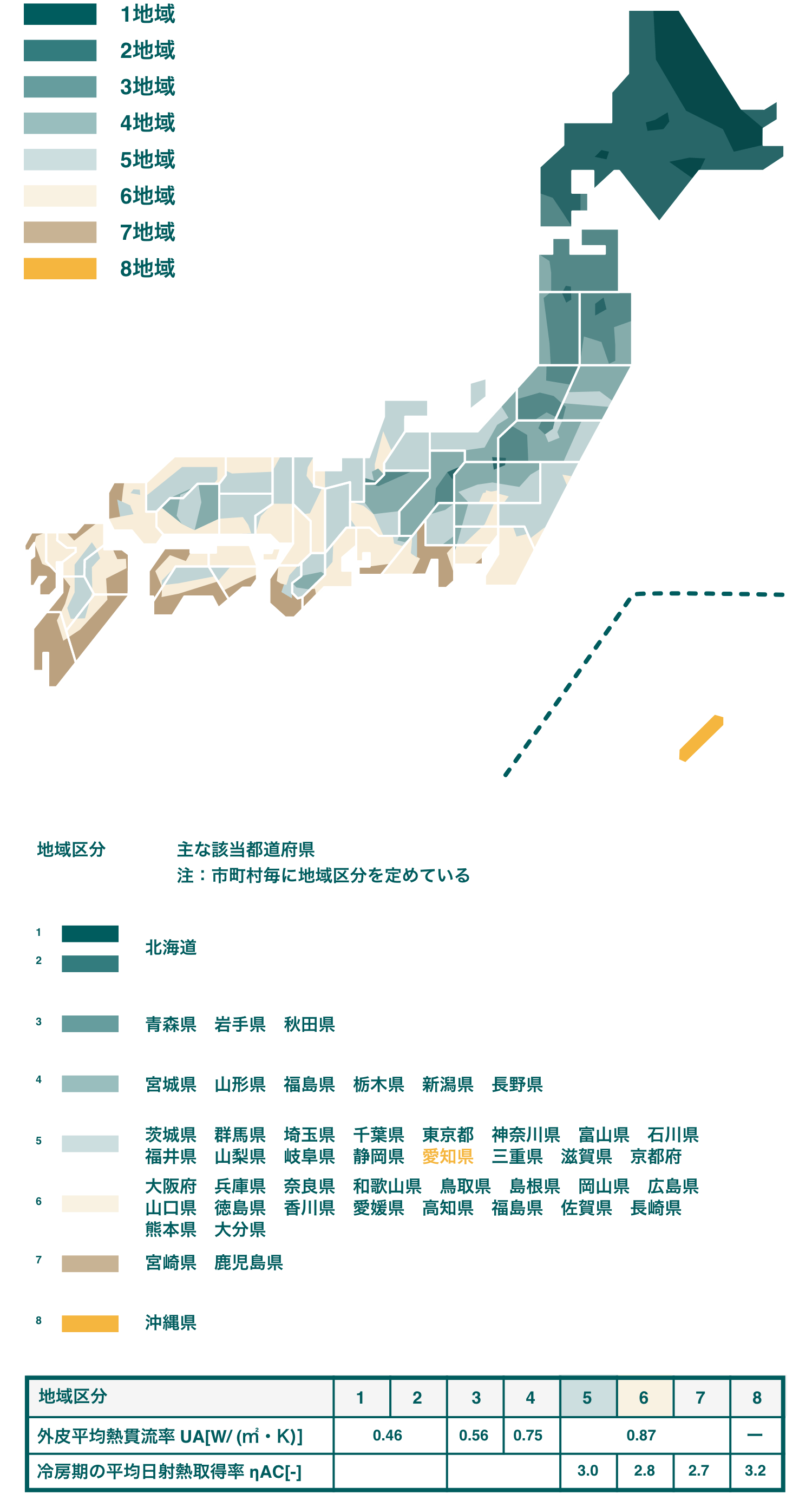 適材適所、地域や敷地に合わせた仕様 図